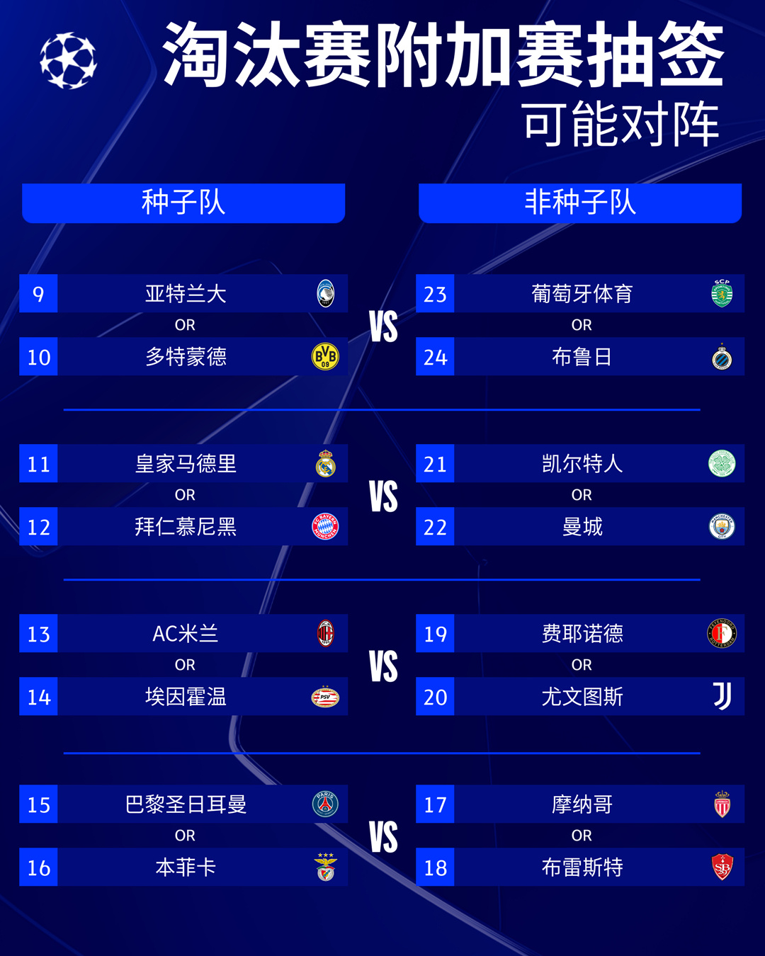 关于欧冠夺冠赔率：哪些球队夺冠概率最大？的信息