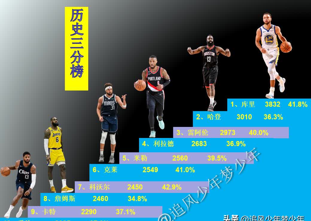 关于职业生涯新高度：明星球员的年度巅峰表现的信息
